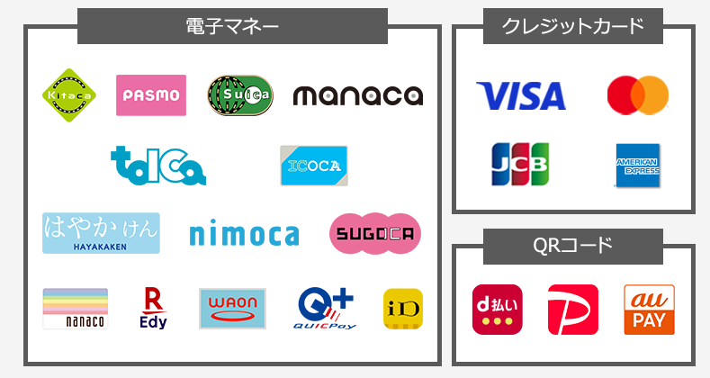 マルチ決済端末レンタルサービスで対応できる決済手段の画像
