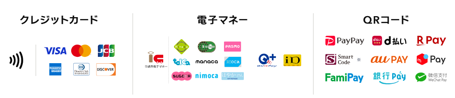 STORES 決済で対応できる決済手段の画像