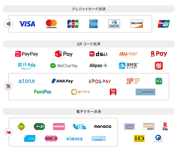 アルファポータブルで対応できる決済手段の画像