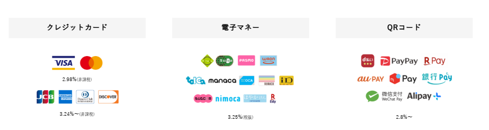 CASHIERで対応できる決済手段の画像