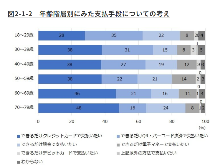 キャッシュレス決済実態調査の画像