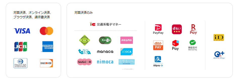 Squareで対応できる決済手段の画像