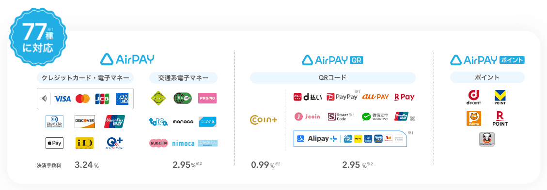 Airペイで対応できる決済手段の画像