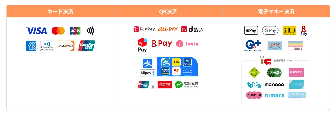PayCAS Mobileで対応できる決済手段の画像